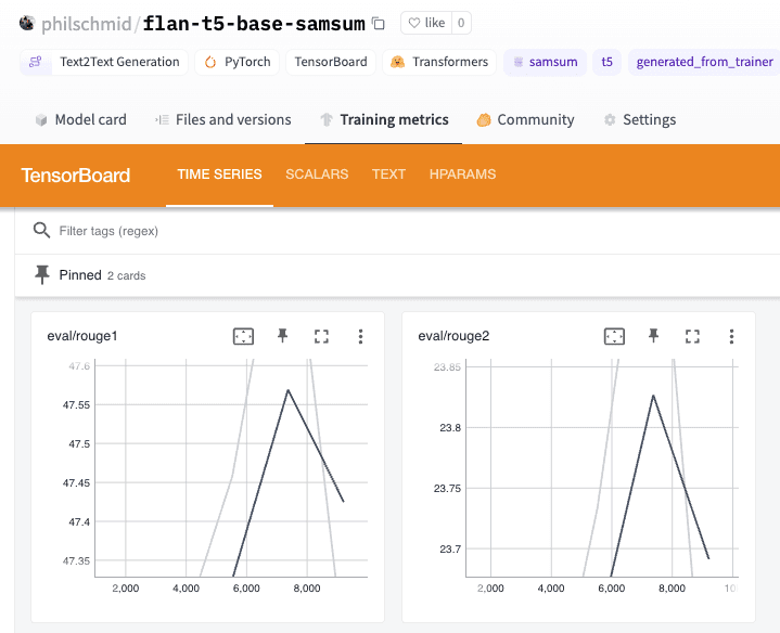 Deep Learning with PyTorch and Hugging Face Maintainer